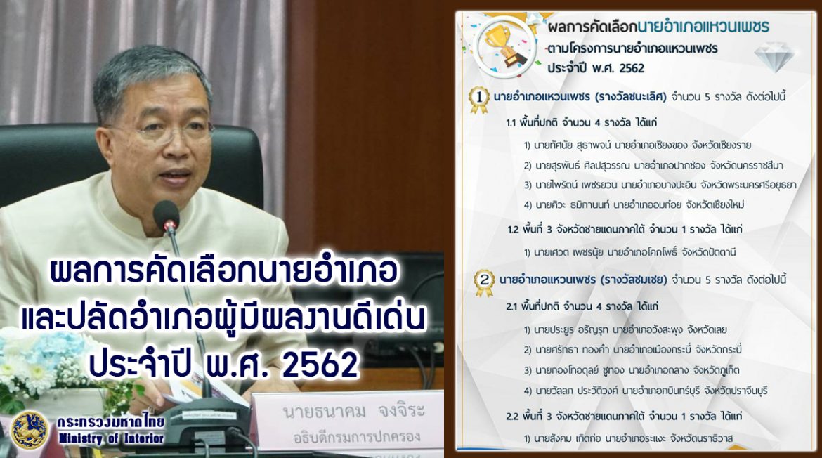 กระทรวงมหาดไทย ประกาศผลการคัดเลือกนายอำเภอ และปลัดอำเภอผู้มีผลงานดีเด่น เป็นที่ประจักษ์ ประจำปี พ.ศ. 2562 เชิดชูข้าราชการผู้มีความรู้ความสามารถ มีคุณธรรมจริยธรรม เป็นที่ยอมรับในพื้นที่