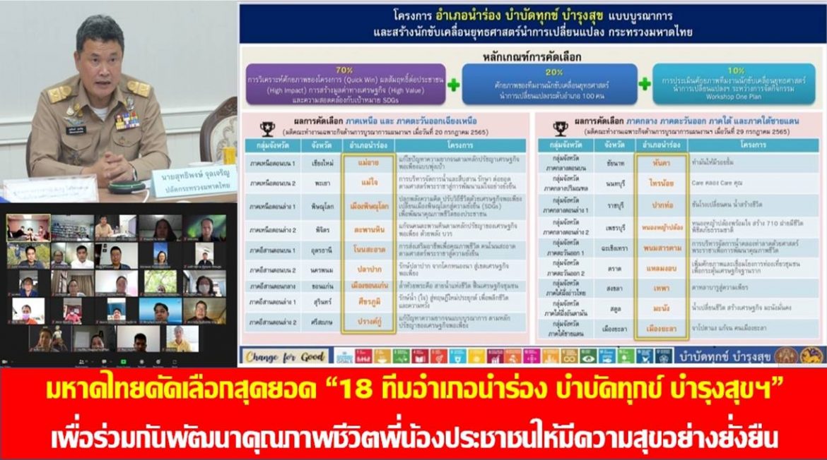 มหาดไทยคัดเลือกสุดยอด “18 ทีมอำเภอนำร่อง บำบัดทุกข์ บำรุงสุขฯ” เพื่อร่วมกันพัฒนาคุณภาพชีวิตพี่น้องประชาชนให้มีความสุขอย่างยั่งยืน