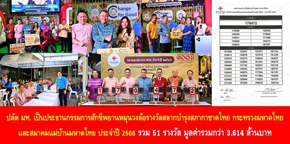 “ทองคำหนัก 20 บาทออกแล้ว !!! รางวัลสลากกาชาดมหาดไทย 2566”  ปลัด มท. เป็นประธานกรรมการสักขีพยานหมุนวงล้อรางวัลสลากบำรุงสภากาชาดไทย กระทรวงมหาดไทยและสมาคมแม่บ้านมหาดไทย ประจำปี 2566 รวม 51 รางวัล มูลค่ารวมกว่า 3.614 ล้านบาท