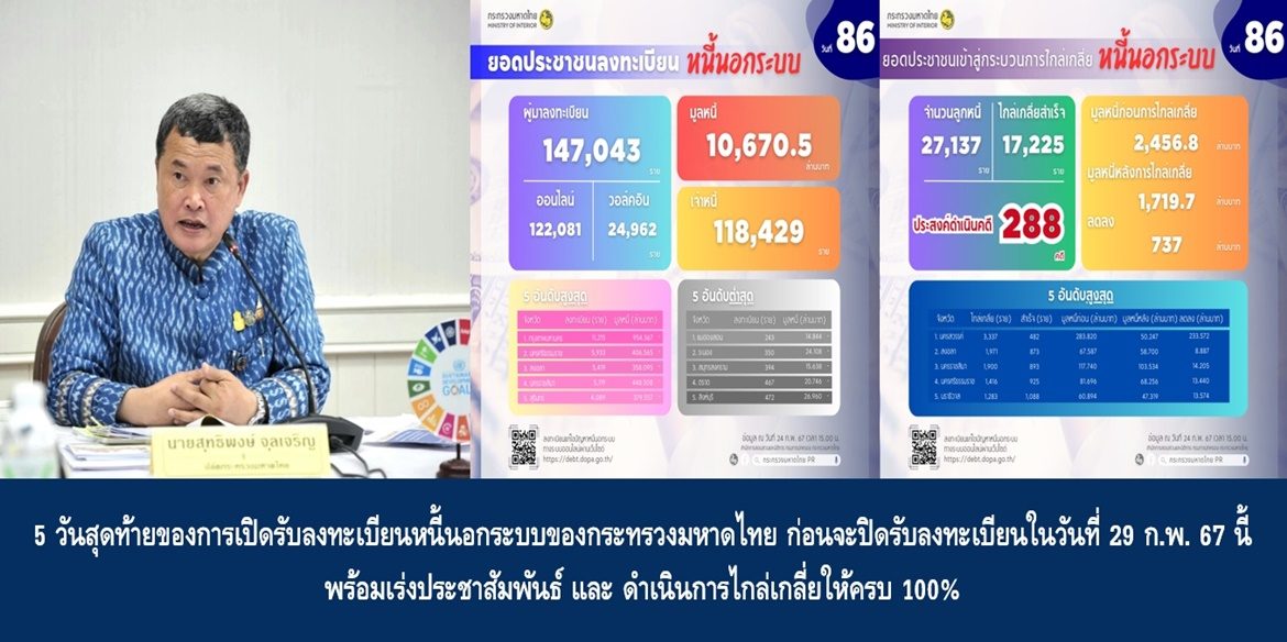 “5 วันสุดท้ายของการเปิดรับลงทะเบียนหนี้นอกระบบของกระทรวงมหาดไทย ก่อนจะปิดรับลงทะเบียนในวันที่ 29 ก.พ. 67 นี้ พร้อมเร่งประชาสัมพันธ์ และ ดำเนินการไกล่เกลี่ยให้ครบ 100%”