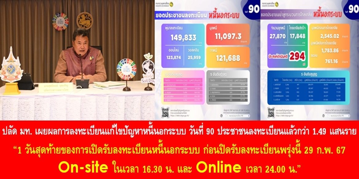 “1 วันสุดท้ายของการเปิดรับลงทะเบียนหนี้นอกระบบ ก่อนปิดรับลงทะเบียนพรุ่งนี้ 29 ก.พ. 67 On-site ในเวลา 16.30 น. และ Online เวลา 24.00 น.”