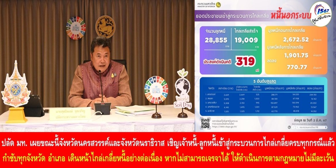 ปลัด มท. เผยขณะนี้จังหวัดนครสวรรค์และจังหวัดนราธิวาส เชิญเจ้าหนี้-ลูกหนี้เข้าสู่กระบวนการไกล่เกลี่ยครบทุกกรณีแล้ว พร้อมกำชับทุกจังหวัด อำเภอ เดินหน้าไกล่เกลี่ยหนี้อย่างต่อเนื่อง หากไม่สามารถเจรจาได้ ให้ดำเนินการตามกฎหมายไม่มีละเว้น