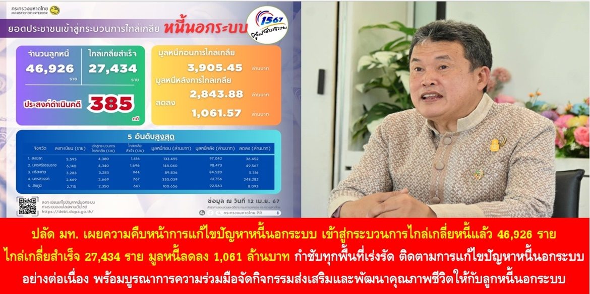 ปลัดมหาดไทย เผยความคืบหน้าการแก้ไขปัญหาหนี้นอกระบบ เข้าสู่กระบวนการไกล่เกลี่ยหนี้แล้ว 46,926 ราย สามารถไกล่เกลี่ยสำเร็จ 27,434 ราย มูลหนี้ลดลง 1,061 ล้านบาท กำชับทุกพื้นที่เร่งรัด ติดตามการแก้ไขปัญหาหนี้นอกระบบอย่างต่อเนื่อง พร้อมบูรณาการความร่วมมือจัดกิจกรรมส่งเสริมและพัฒนาคุณภาพชีวิตให้กับลูกหนี้นอกระบบ เพื่อขับเคลื่อนการแก้ไขปัญหาหนี้นอกระบบตามนโยบายรัฐบาลให้เกิดผลสำเร็จอย่างยั่งยืน
