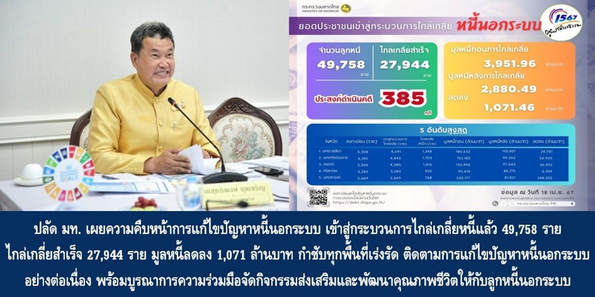 ปลัดมหาดไทย เผยความคืบหน้าการแก้ไขปัญหาหนี้นอกระบบ เข้าสู่กระบวนการไกล่เกลี่ยหนี้แล้ว 49,758 ราย สามารถไกล่เกลี่ยสำเร็จ 27,944 ราย มูลหนี้ลดลง 1,071 ล้านบาท กำชับทุกพื้นที่เร่งรัด ติดตามการแก้ไขปัญหาหนี้นอกระบบอย่างต่อเนื่อง พร้อมบูรณาการความร่วมมือจัดกิจกรรมส่งเสริมและพัฒนาคุณภาพชีวิตให้กับลูกหนี้นอกระบบ เพื่อขับเคลื่อนการแก้ไขปัญหาหนี้นอกระบบตามนโยบายรัฐบาลให้เกิดผลสำเร็จอย่างยั่งยืน