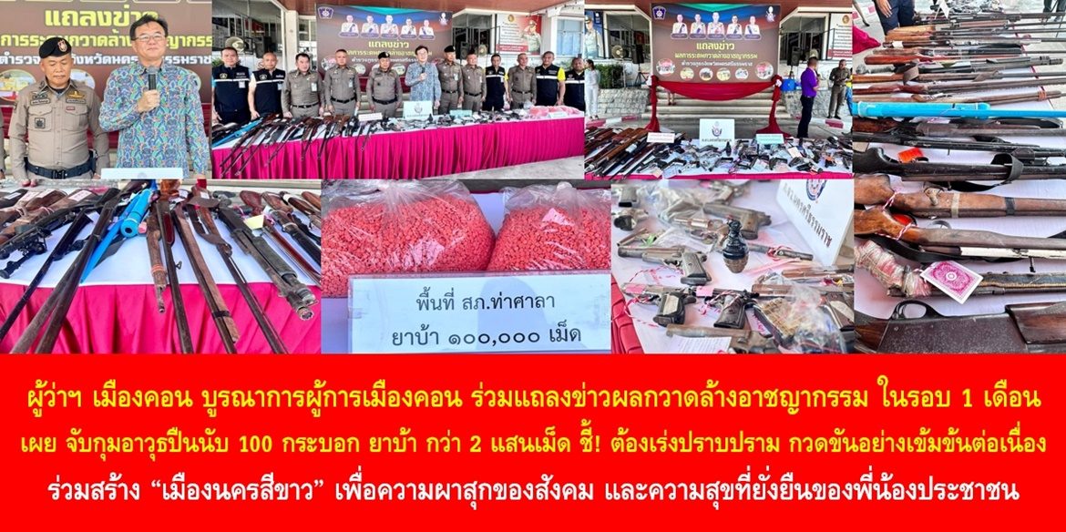 ผู้ว่าฯ เมืองคอน บูรณาการผู้การเมืองคอน ร่วมแถลงข่าวผลกวาดล้างอาชญากรรม ในรอบ 1 เดือน เผย จับกุมอาวุธปืนนับ 100 กระบอก ยาบ้า กว่า 2 แสนเม็ด ชี้! ต้องเร่งปราบปราม กวดขันอย่างเข้มข้นต่อเนื่อง ร่วมสร้าง “เมืองนครสีขาว” เพื่อความผาสุกของสังคม และความสุขที่ยั่งยืนของพี่น้องประชาชน
