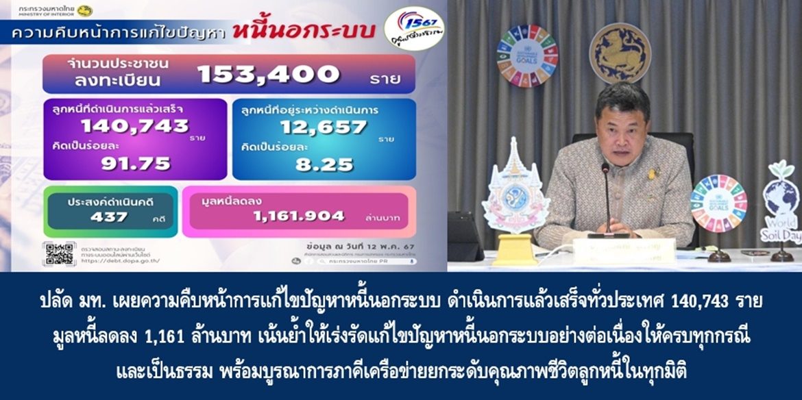 ปลัดมหาดไทย เผยความคืบหน้าการแก้ไขปัญหาหนี้นอกระบบ ดำเนินการแล้วเสร็จทั่วประเทศ 140,743 ราย มูลหนี้ลดลง 1,161 ล้านบาท เน้นย้ำให้เร่งรัดแก้ไขปัญหาหนี้นอกระบบอย่างต่อเนื่องให้ครบทุกกรณีและเป็นธรรม พร้อมบูรณาการภาคีเครือข่ายยกระดับคุณภาพชีวิตลูกหนี้ในทุกมิติ
