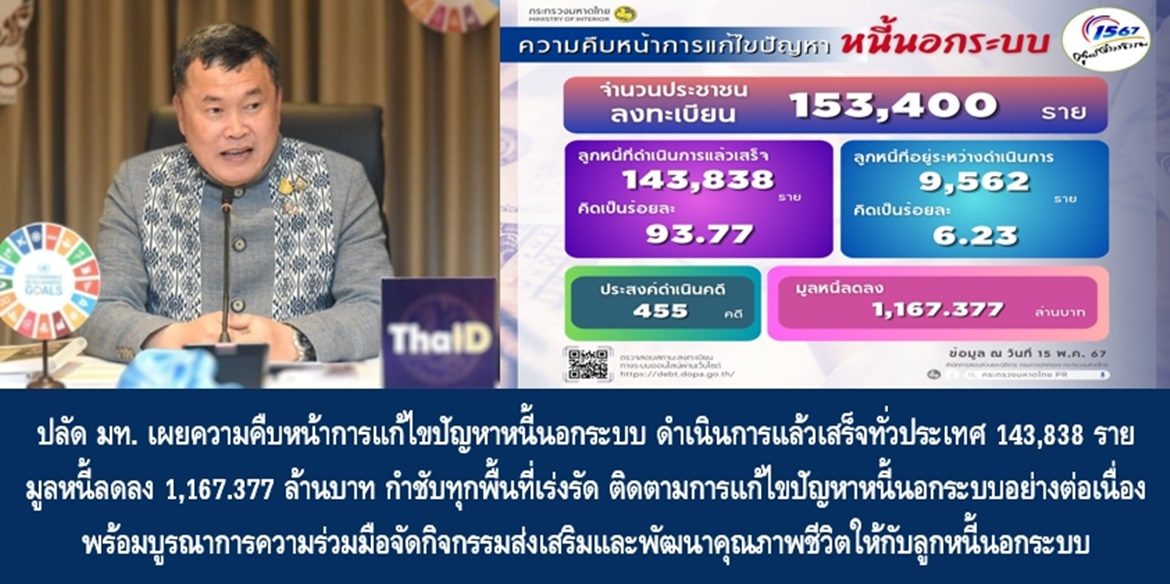 ปลัดมหาดไทย เผยความคืบหน้าการแก้ไขปัญหาหนี้นอกระบบ ดำเนินการแล้วเสร็จทั่วประเทศ 143,838 ราย มูลหนี้ลดลง 1,167.377 ล้านบาท กำชับทุกพื้นที่เร่งรัด ติดตามการแก้ไขปัญหาหนี้นอกระบบอย่างต่อเนื่อง พร้อมบูรณาการความร่วมมือจัดกิจกรรมส่งเสริมและพัฒนาคุณภาพชีวิตให้กับลูกหนี้นอกระบบ เพื่อขับเคลื่อนการแก้ไขปัญหาหนี้นอกระบบตามนโยบายรัฐบาลให้เกิดผลสำเร็จอย่างยั่งยืน
