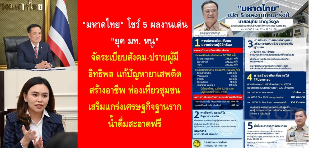 “มหาดไทย” โชว์ 5 ผลงานเด่น “ยุค มท. หนู” จัดระเบียบสังคม-ปราบผู้มีอิทธิพล แก้ปัญหายาเสพติด สร้างอาชีพ ท่องเที่ยวชุมชนเสริมแกร่งเศรษฐกิจฐานราก น้ำดื่มสะอาดฟรี