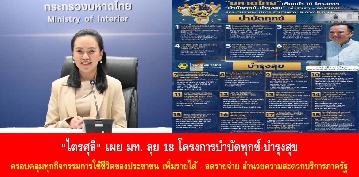 “ไตรศุลี” เผย มท. ลุย 18 โครงการบำบัดทุกข์-บำรุงสุข ครอบคลุมทุกกิจกรรมการใช้ชีวิตของประชาชน เพิ่มรายได้ – ลดรายจ่าย อำนวยความสะดวกบริการภาครัฐ