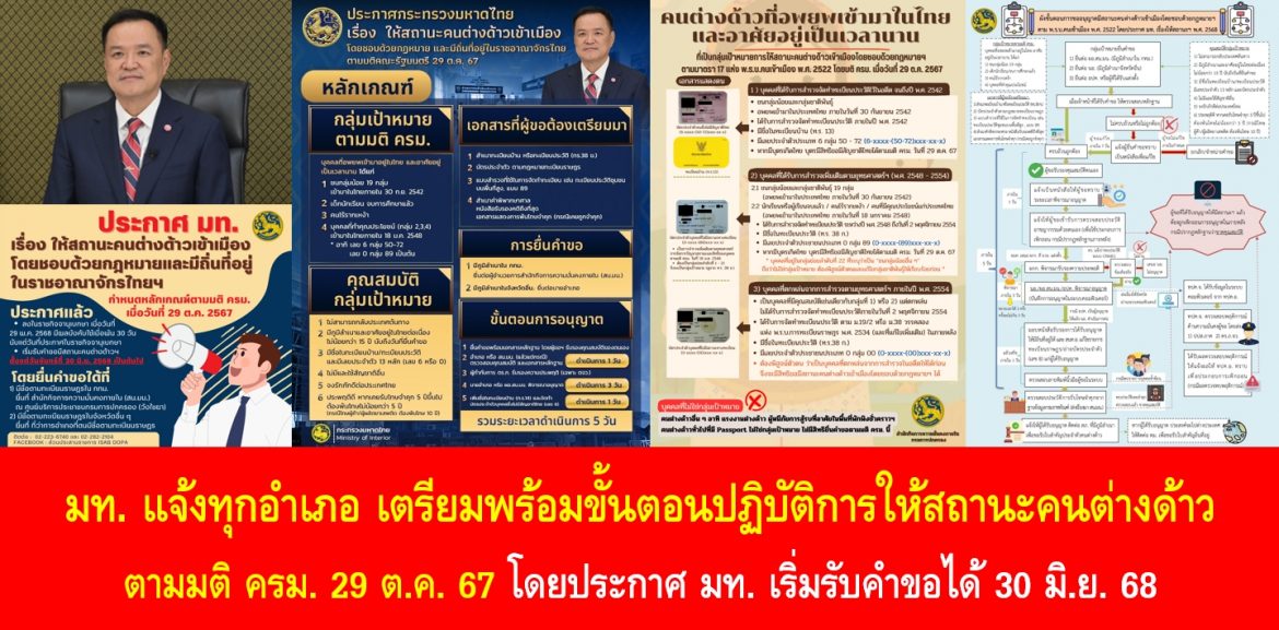 มท. แจ้งทุกอำเภอ เตรียมพร้อมขั้นตอนปฏิบัติการให้สถานะคนต่างด้าว ตามมติ ครม. 29 ต.ค. 67 โดยประกาศ มท. เริ่มรับคำขอได้ 30 มิ.ย. 68