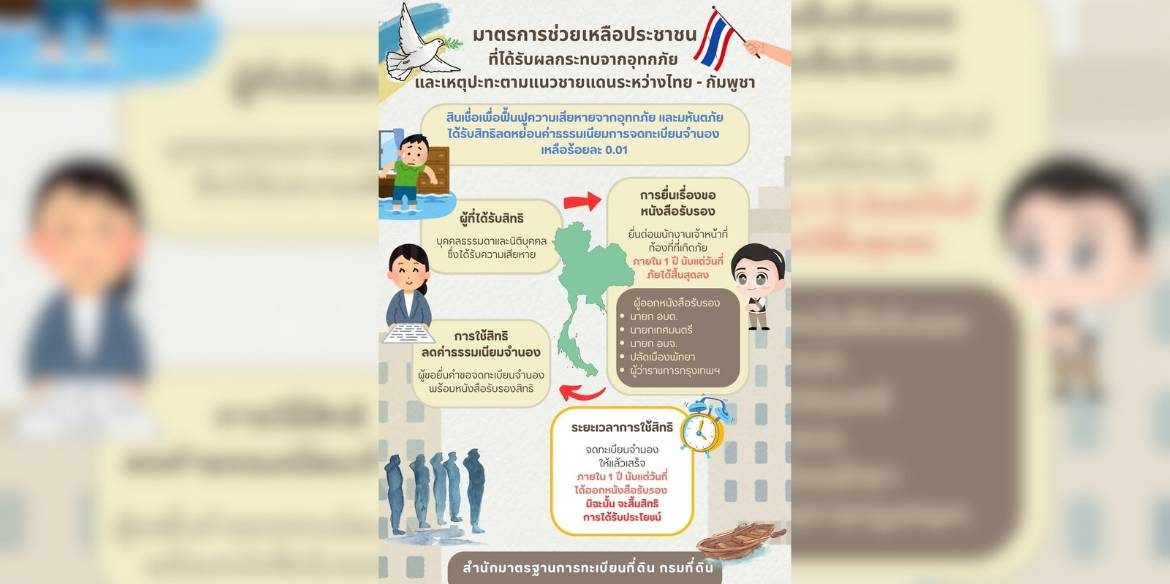 กรมที่ดิน เปิดมาตรการช่วยเหลือประชาชน ที่ได้รับผลกระทบจากอุทกภัยและเหตุปะทะตามแนวชายแดนไทย–กัมพูชา ด้วยสิทธิลดหย่อน”ค่าธรรมเนียมการจดทะเบียนจำนอง” เหลือร้อยละ 0.01%