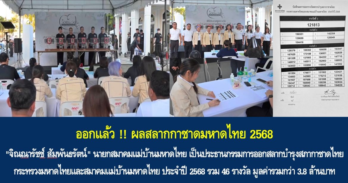 ออกแล้ว !! ผลสลากกาชาดมหาดไทย 2568 “จิณณารัชช์ สัมพันธรัตน์” นายกสมาคมแม่บ้านมหาดไทย เป็นประธานกรรมการออกสลากบำรุงสภากาชาดไทย กระทรวงมหาดไทยและสมาคมแม่บ้านมหาดไทย ประจำปี 2568 รวม 46 รางวัล มูลค่ารวมกว่า 3.8 ล้านบาท