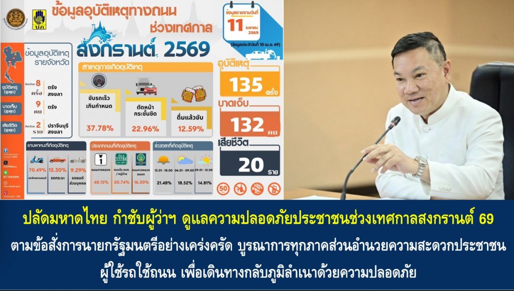 ปลัดมหาดไทย กำชับผู้ว่าราชการจังหวัดดูแลความปลอดภัยประชาชนช่วงเทศกาลสงกรานต์ 69 ตามข้อสั่งการนายกรัฐมนตรีอย่างเคร่งครัด บูรณาการทุกภาคส่วนอำนวยความสะดวกประชาชนผู้ใช้รถใช้ถนน เพื่อเดินทางกลับภูมิลำเนาด้วยความปลอดภัย