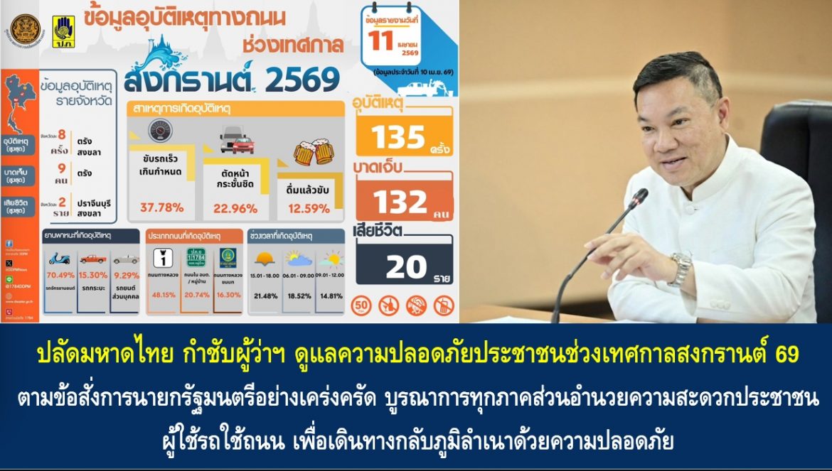 ปลัดมหาดไทย กำชับผู้ว่าราชการจังหวัดดูแลความปลอดภัยประชาชนช่วงเทศกาลสงกรานต์ 69 ตามข้อสั่งการนายกรัฐมนตรีอย่างเคร่งครัด บูรณาการทุกภาคส่วนอำนวยความสะดวกประชาชนผู้ใช้รถใช้ถนน เพื่อเดินทางกลับภูมิลำเนาด้วยความปลอดภัย