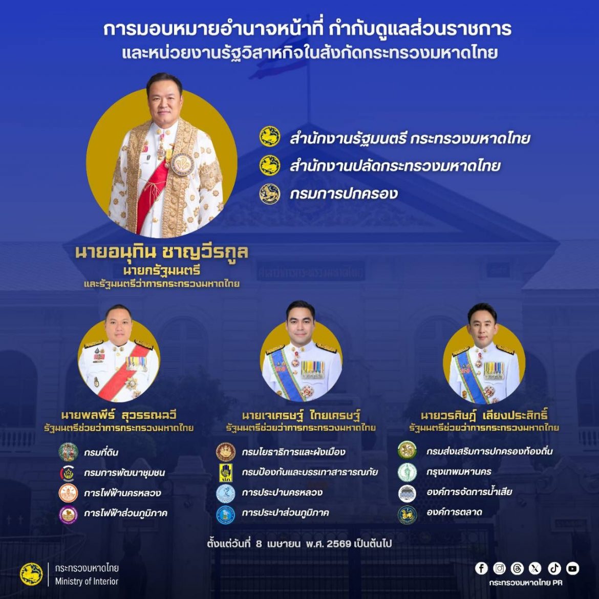 “นายกฯ อนุทิน” ลงนามคำสั่งมอบหมายอำนาจหน้าที่ รมช.มหาดไทย สั่งและปฏิบัติราชการ และกำกับดูแลส่วนราชการ รัฐวิสาหกิจ ในสังกัดกระทรวงมหาดไทย “รมช.พลพีร์” กรมที่ดิน-พช.-กฟภ.-กฟน. “รมช.เจเศรษฐ์” กรมโยธาฯ-ปภ.-กปภ.-กปน. “รมช.วรศิษฎ์” กรม สถ. – กทม. – อจน. – อต.
