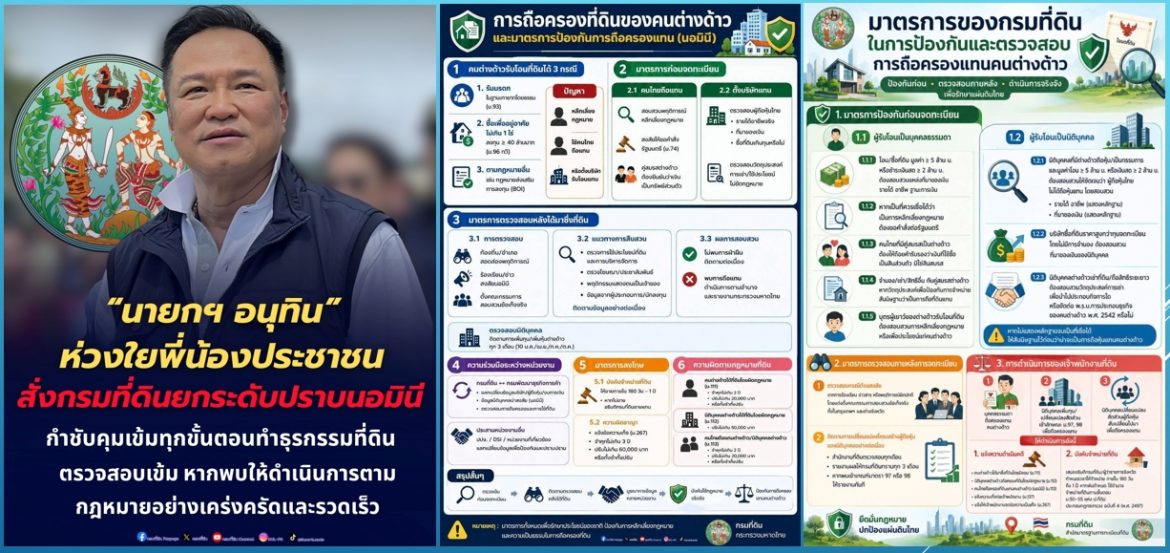 “นายกฯ อนุทิน” ห่วงใยพี่น้องประชาชน สั่งกรมที่ดินยกระดับปราบนอมินี กำชับคุมเข้มทุกขั้นตอนทำธุรกรรมที่ดิน ตรวจสอบเข้ม หากพบให้ดำเนินการตามกฎหมายอย่างเคร่งครัดและรวดเร็ว