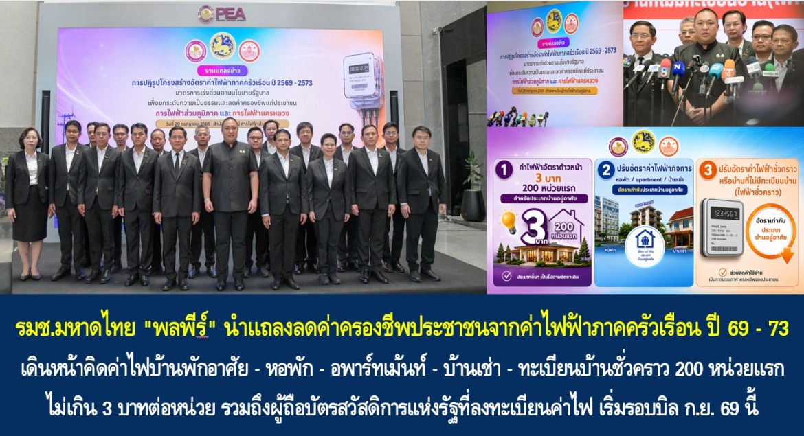รมช.มหาดไทย “พลพีร์” นำแถลงลดค่าครองชีพประชาชนจากค่าไฟฟ้าภาคครัวเรือน ปี 69 – 73 เดินหน้าคิดค่าไฟบ้านพักอาศัย – หอพัก – อพาร์ทเม้นท์ – บ้านเช่า – ทะเบียนบ้านชั่วคราว 200 หน่วยแรก ไม่เกิน 3 บาทต่อหน่วย รวมถึงผู้ถือบัตรสวัสดิการแห่งรัฐที่ลงทะเบียนค่าไฟ เริ่มรอบบิล ก.ย. 69 นี้ เพื่อมุ่งยกระดับความเป็นธรรมและลดค่าใช้จ่ายประชาชน