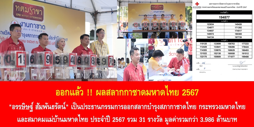 ออกแล้ว !! ผลสลากกาชาดมหาดไทย 2567 “อรรษิษฐ์ สัมพันธรัตน์” เป็นประธานกรรมการออกสลากบำรุงสภากาชาดไทย กระทรวงมหาดไทยและสมาคมแม่บ้านมหาดไทย ประจำปี 2567 รวม 31 รางวัล มูลค่ารวมกว่า 3.986 ล้านบาท